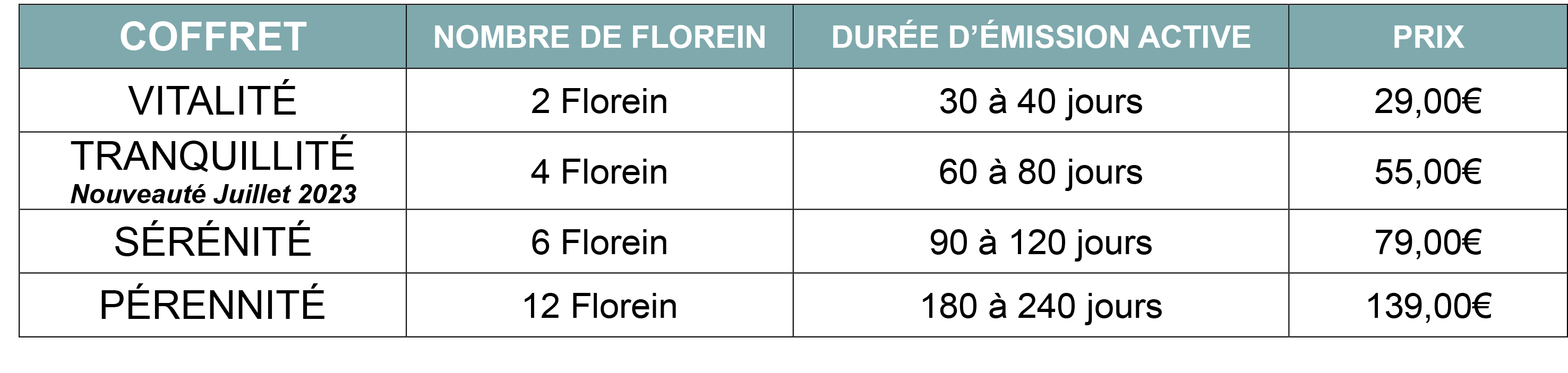 nvxtarifs_florein_juillet2023